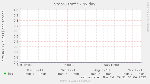 vmbr0 traffic