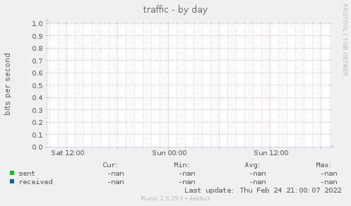 traffic