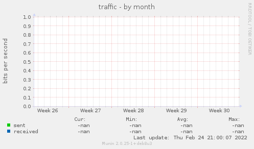 traffic