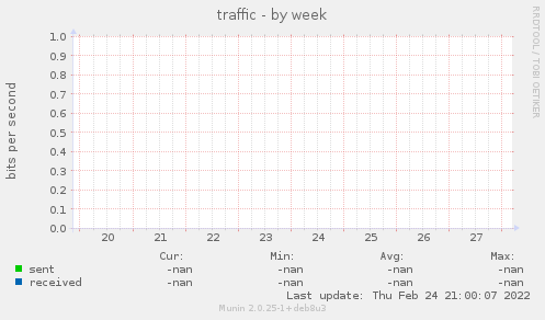 traffic