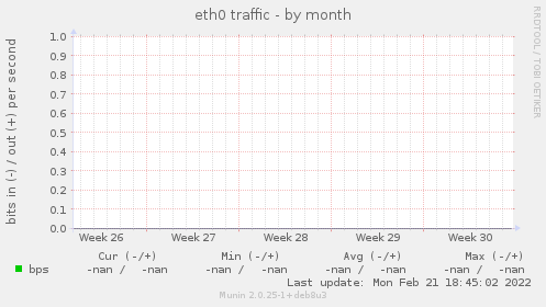 eth0 traffic
