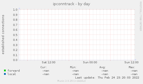 ipconntrack