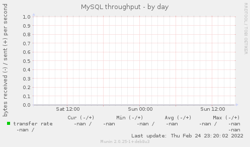 MySQL throughput